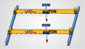 Two bridge cranes on the same runway, labeled Crane A and Crane B, for individual or tandem control.
