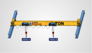 Single bridge crane with two hoists, labeled Hoist A and Hoist B, for individual or combined control.